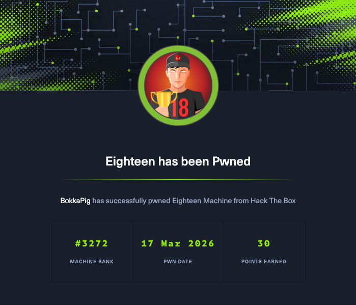 Eighteen pwned certificate