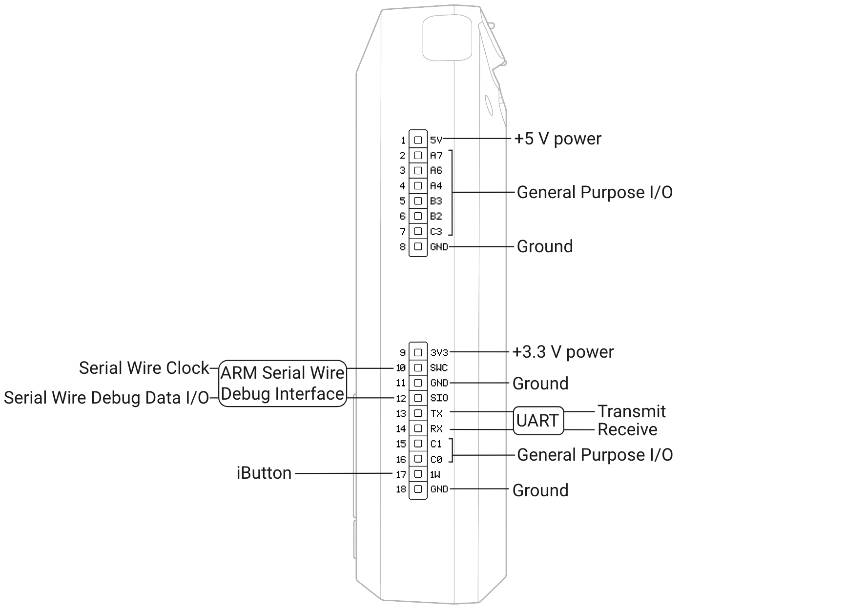 GPIO Flipper