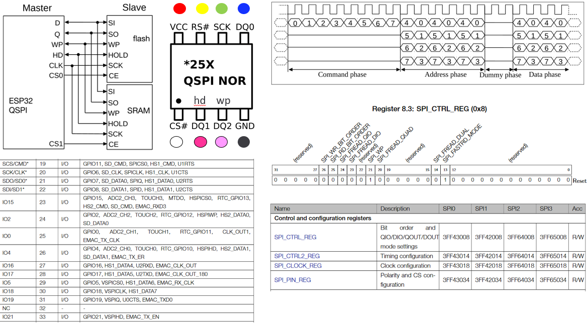 qspi-mode
