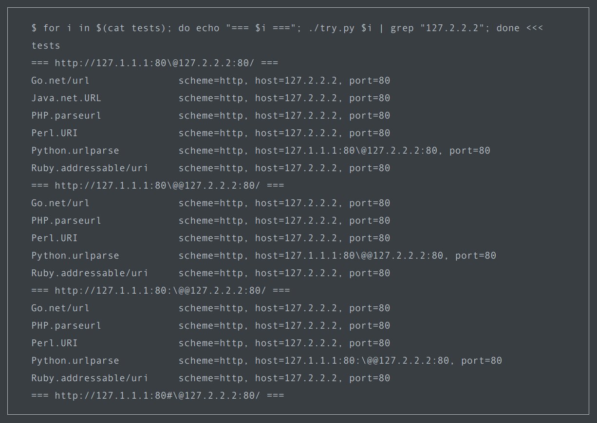 https://github.com/swisskyrepo/PayloadsAllTheThings/blob/master/Server%20Side%20Request%20Forgery/Images/WeakParser.png?raw=true