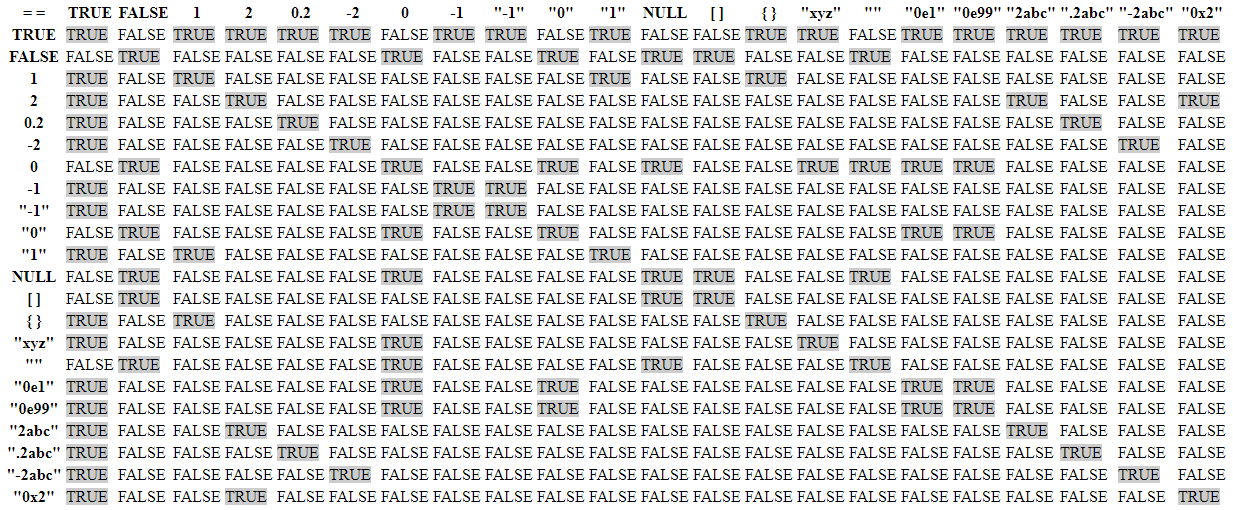 LooseTypeComparison