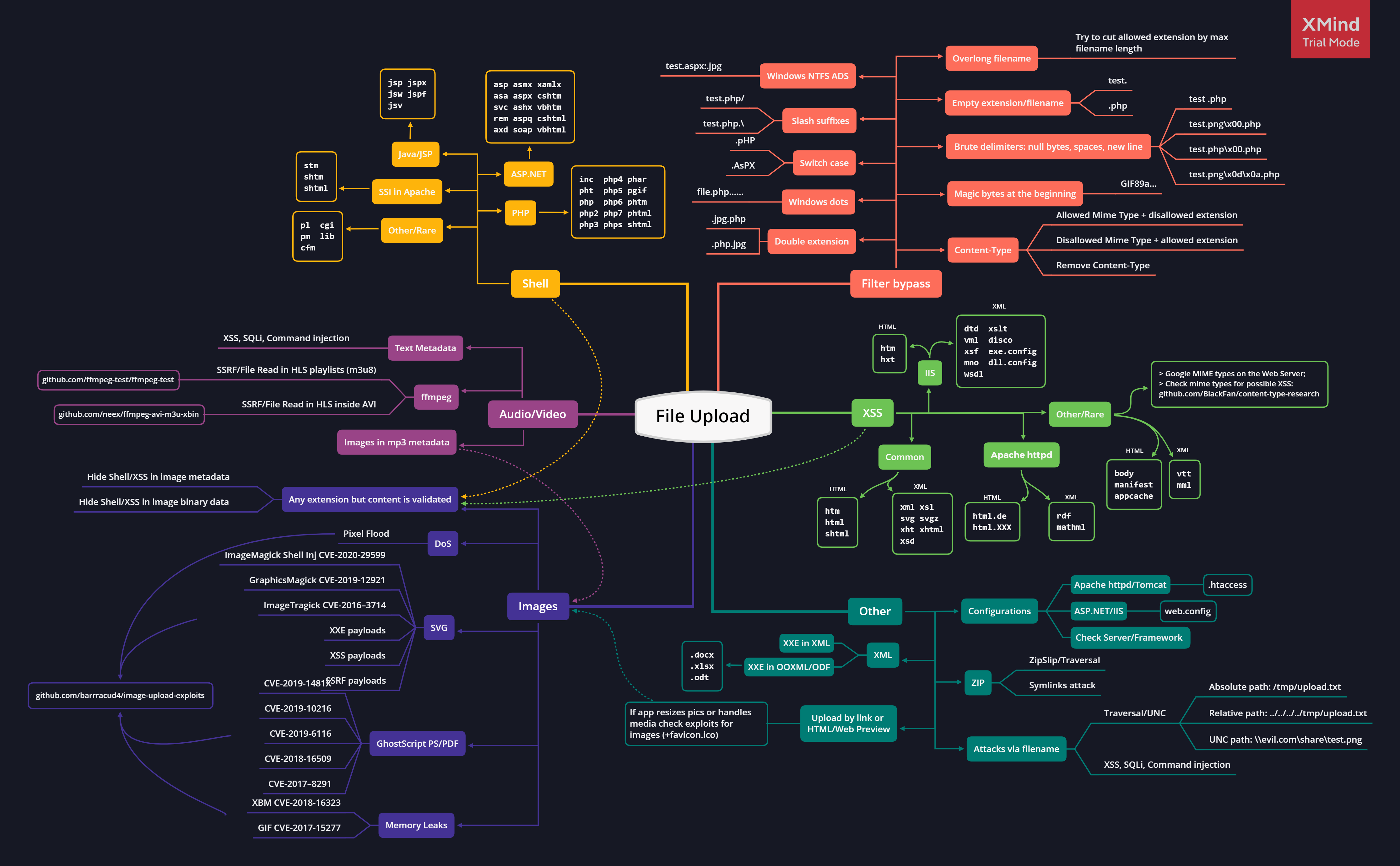 file-upload-mindmap.png